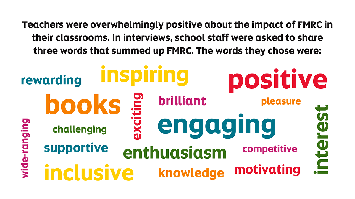 Infographic: Teachers were overwhelmingly positive about the impact of FMRC in their classrooms. In interviews, school staff were asked to share three words that summed up FMRC. The words they chose were: rewarding, inspiring, positive, books, brilliant, pleasure, exciting, engaging, challenging, wide-ranging, interest, supportive, enthusiasm, competitive, inclusive, knowledge, motivating 